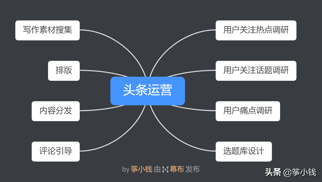 新媒体运营配图攻略，学会这3招，找图又快又精准