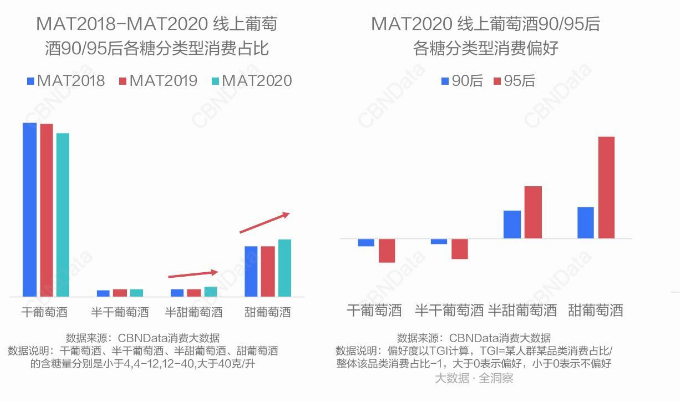 川酒研究院：年轻人不好酒？NO，是还没有撩到年轻人的心