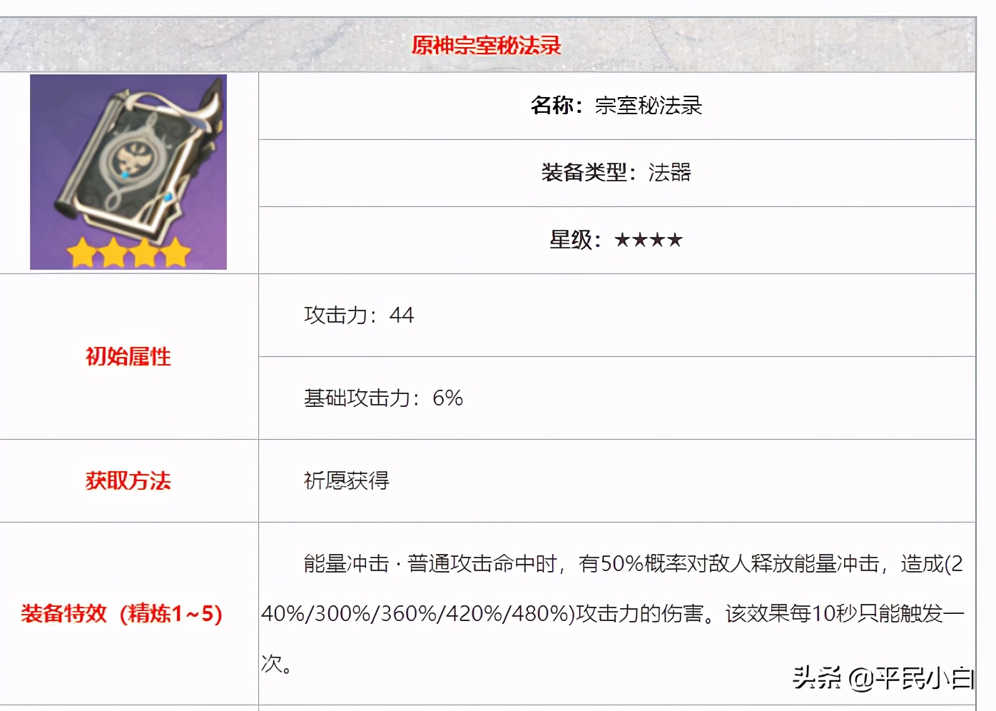 原神凝光圣遗物和武器选择，知道了这些才会起飞哦