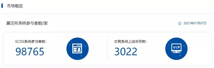 票据知识：什么是电子商业汇票（ECDS）系统，优势有哪些？