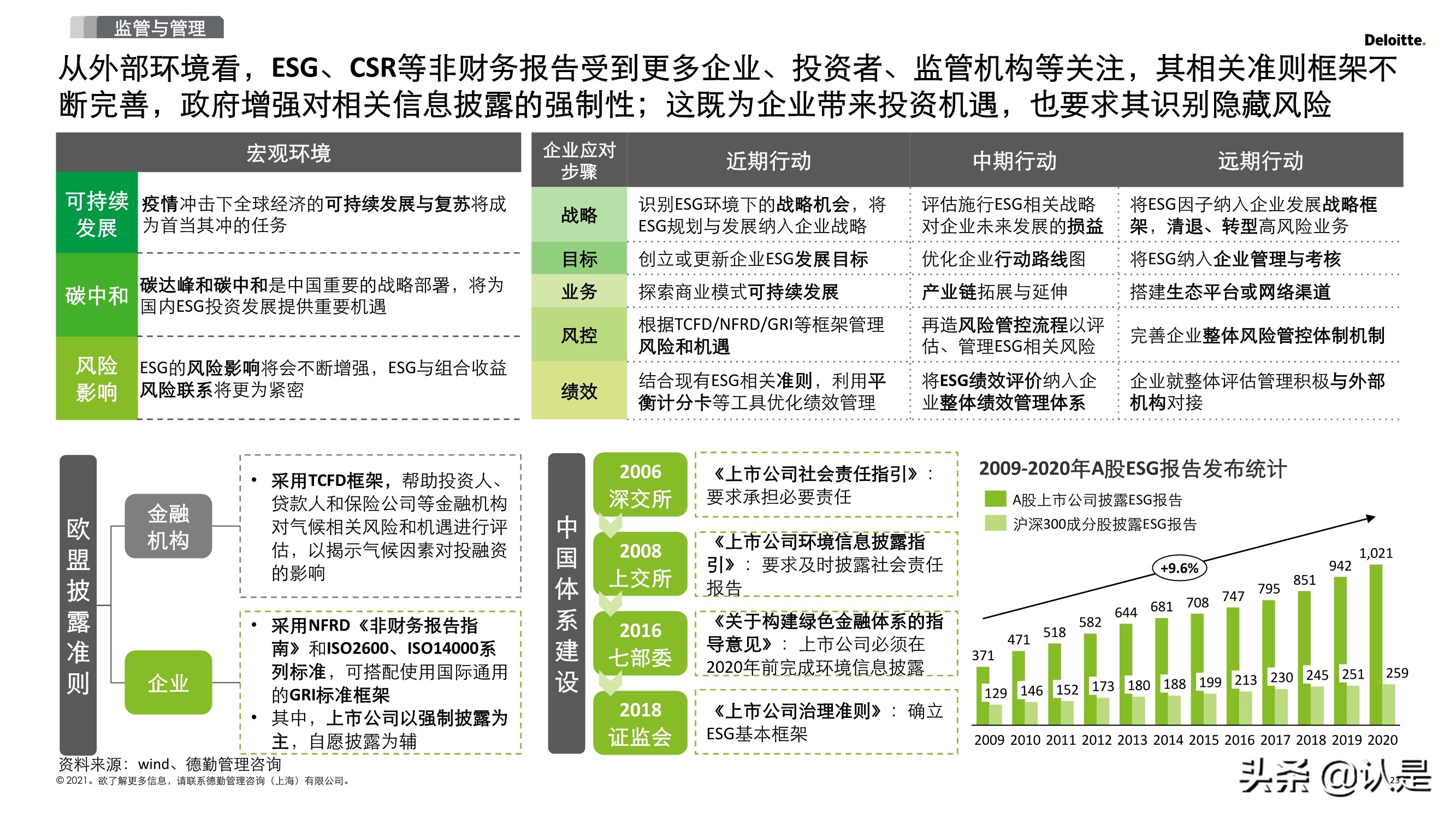 2030碳达峰和2060碳中和再造企业可持续发展创新力