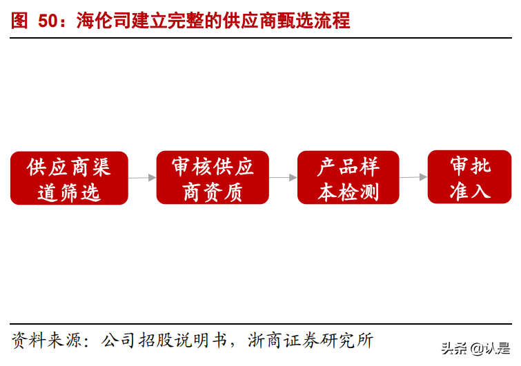 小酒馆行业专题报告：海伦司会成为夜间星巴克吗？