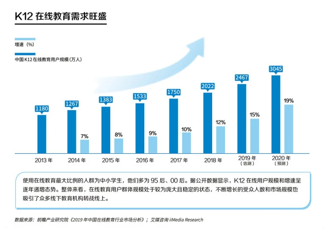 智能投屏機 |“雙減政策”號令已下，K12教育的新機遇