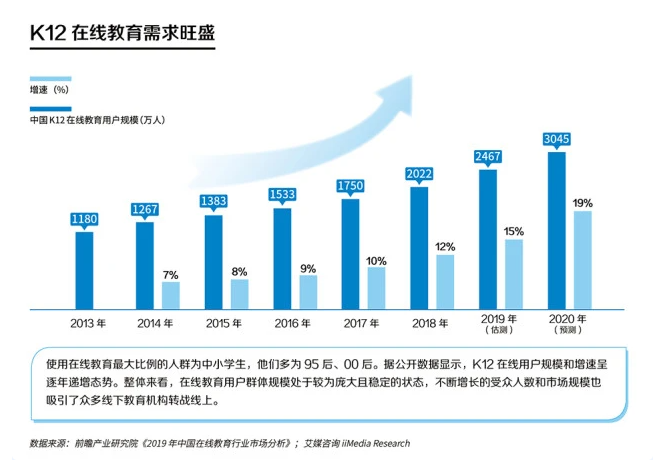 智能投屏机 |“双减政策”号令已下，K12教育的新机遇