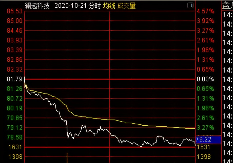 我为什么没买仁东控股&如何分辨庄股