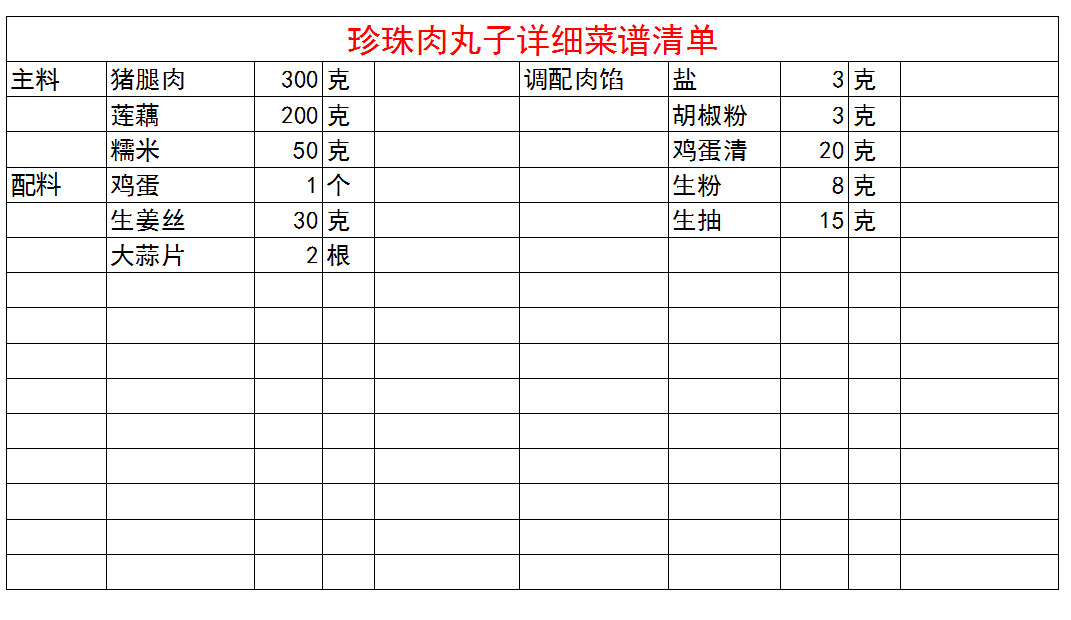 The means of pearl meatball tradition that 90 years old of grandmother became 70 years feeds capable person simple and delicious preserve one's health