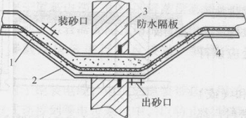 爆炸性氣體環(huán)境中防爆電氣設備安裝中電纜的敷設