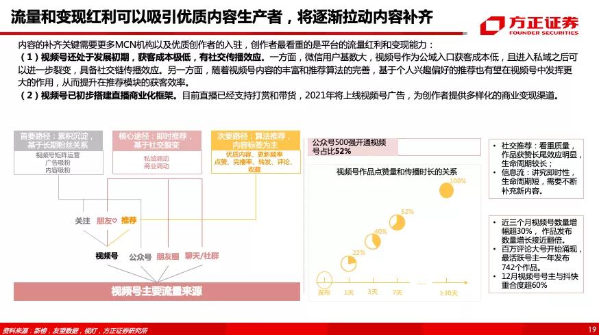 腾讯控股（0700.HK）专题之视频号——借力东风，青云直上