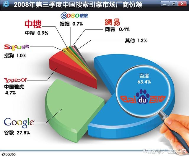 什么是全网霸屏式推广？关键词如何霸占搜索引擎首页