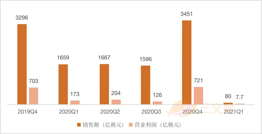 “IP+服装”有多赚钱？F&F集团一年销售额53亿元