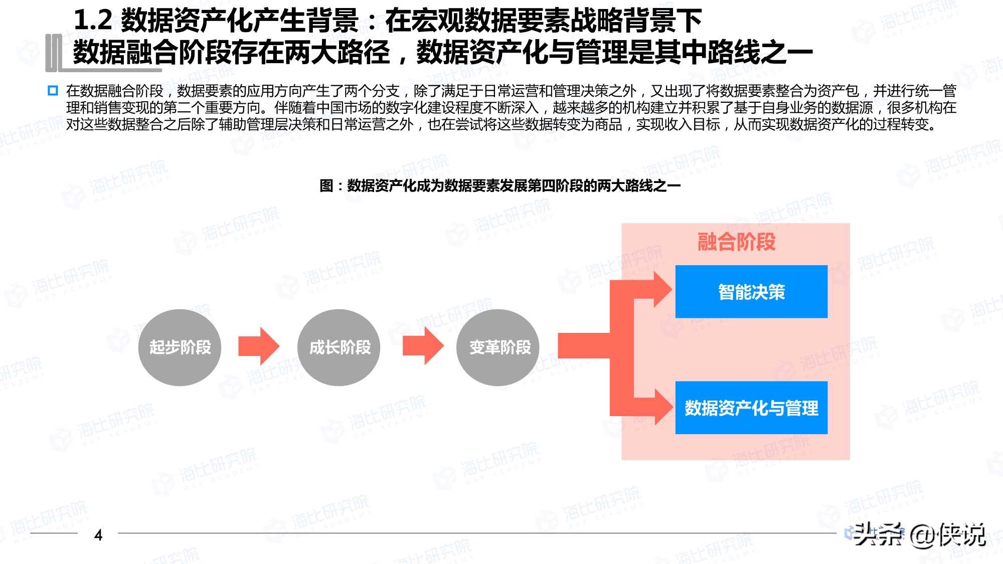 2021年中国数据资产化工具研究