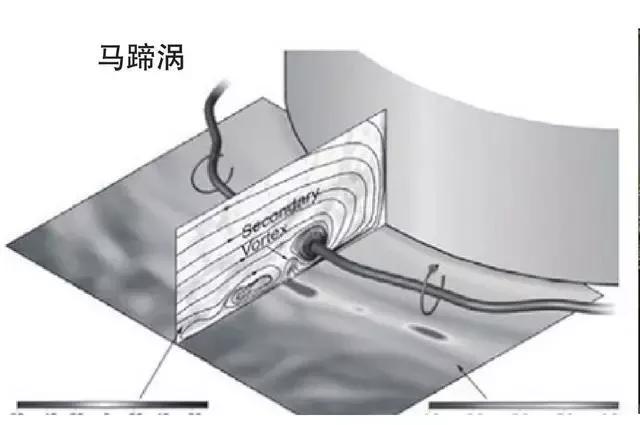 �Ҿ��������ͳ���Ǳͧ��ָ��̨Χ��������ؿƻ�ʮ�㣬������Ǭ��