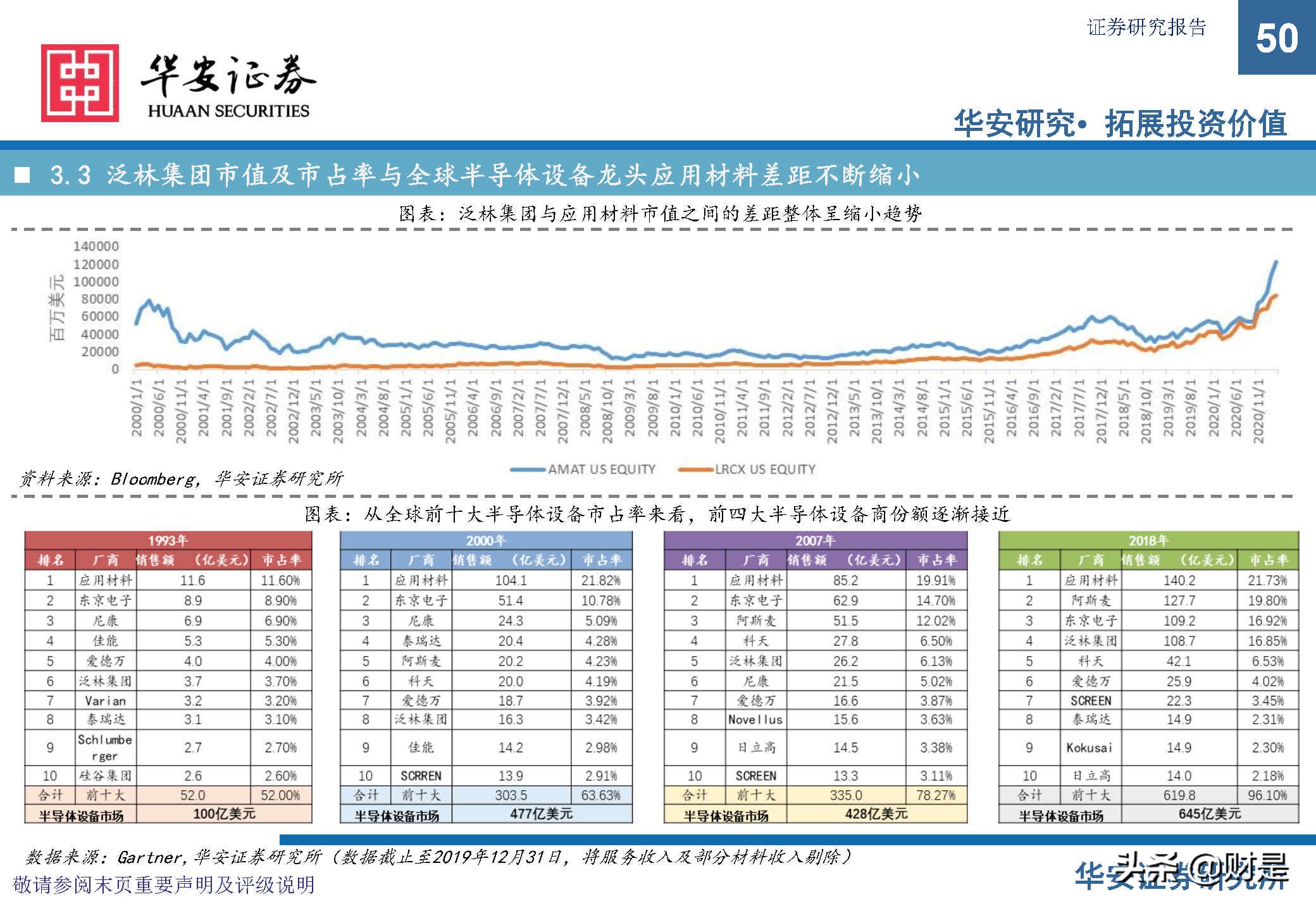 中微公司深度研究报告：极者之道，先精后全