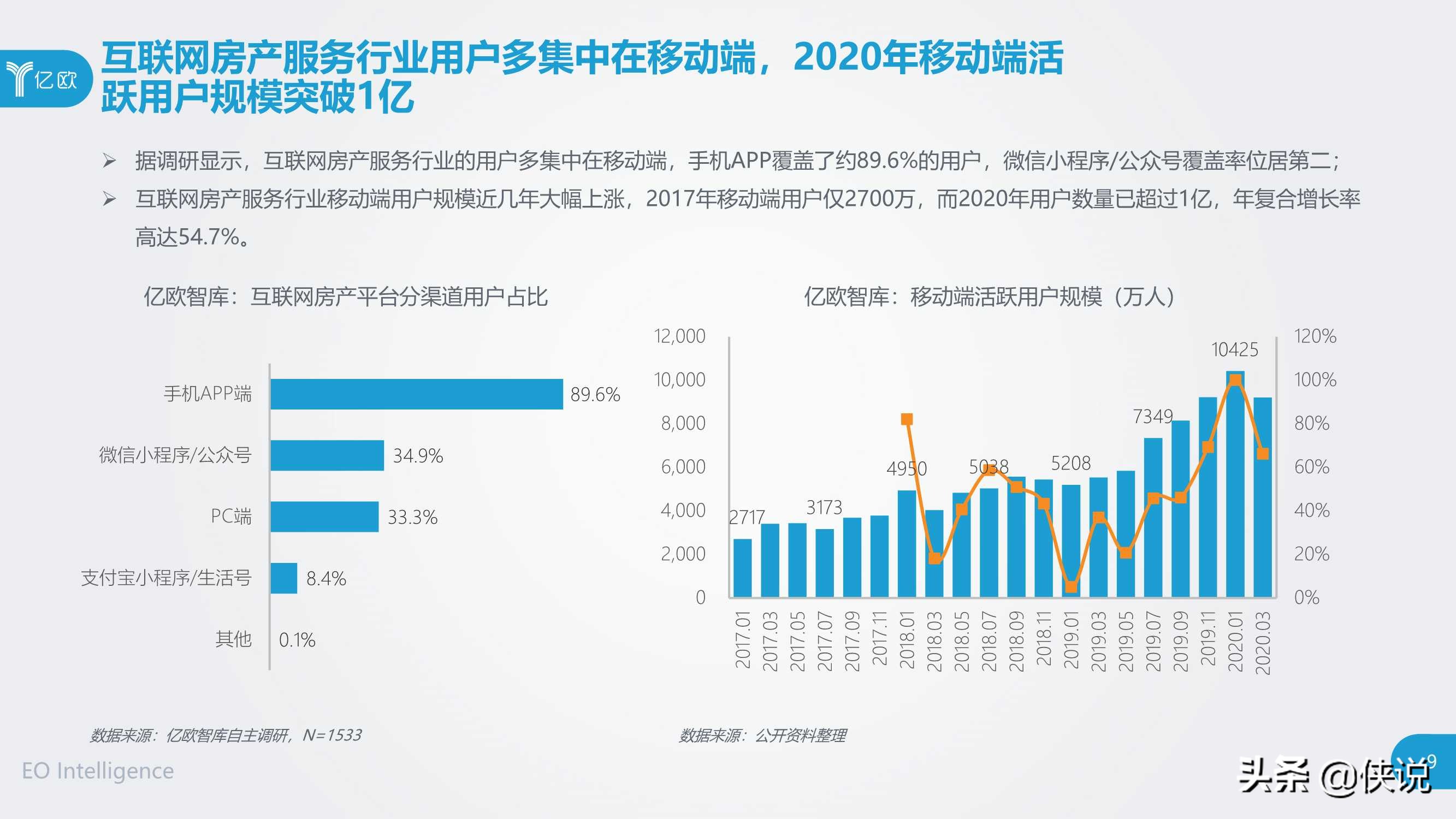 2020中国互联网房产服务行业用户洞察报告