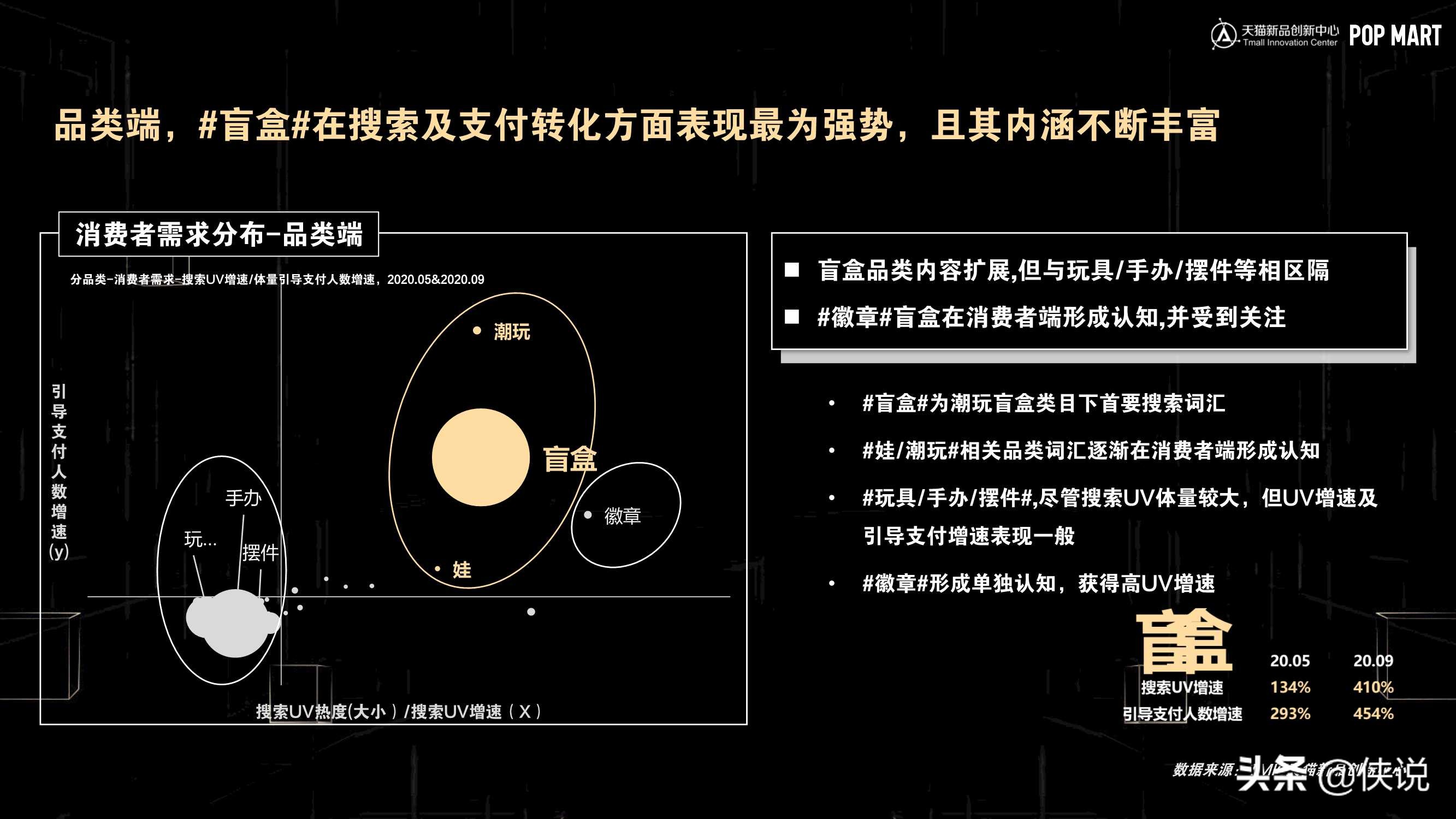 天猫：潮流玩具行业趋势与洞察白皮书