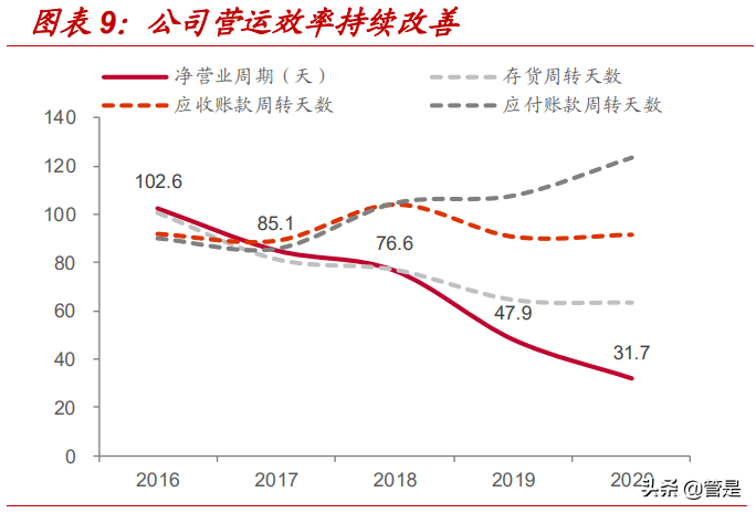 王力安防专题研究：首家安全门锁上市企业，产能扩张打开成长空间