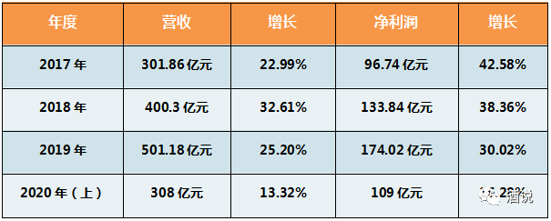 中国白酒·澎湃十年（中）