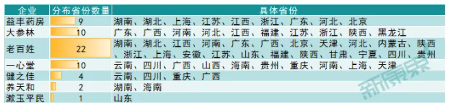 健之佳IPO过会！第二波医药连锁上市潮来临？