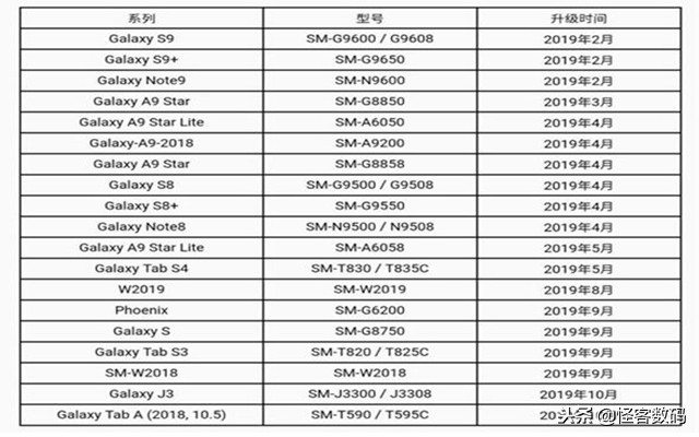 三星将升級安卓系统P系统软件，几款旗舰级以内！有了你吗？