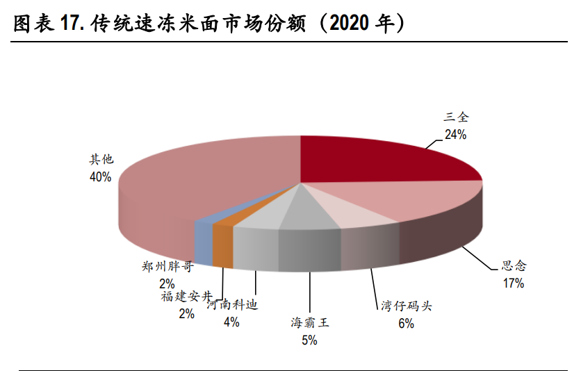 速冻食品行业深度报告：把握速冻行业后疫情时代新趋势