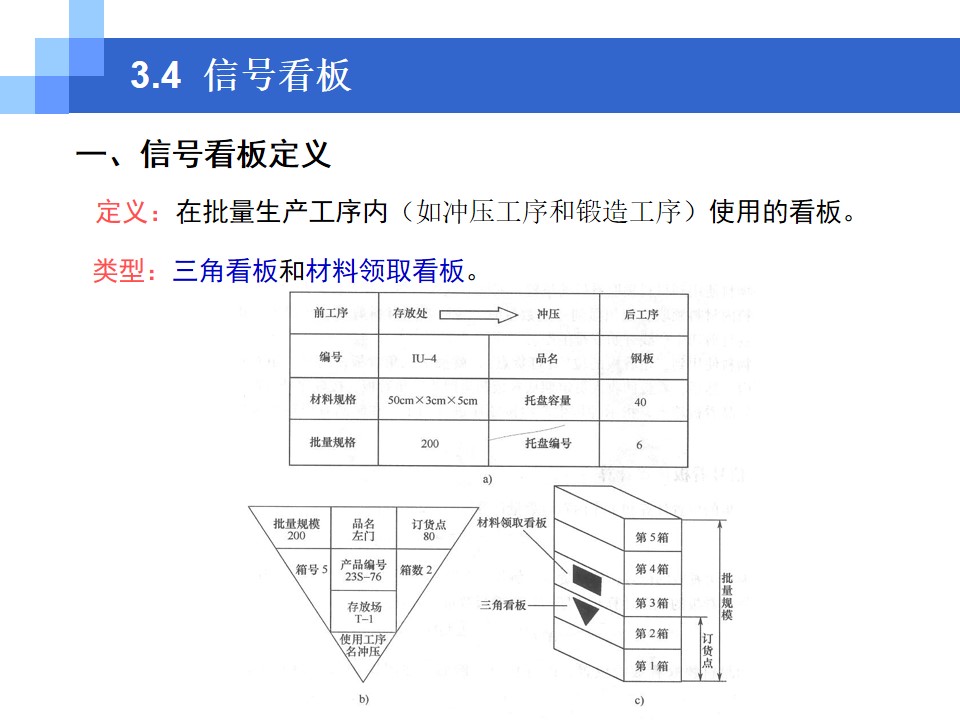 看板管理(概念+类型+功能)