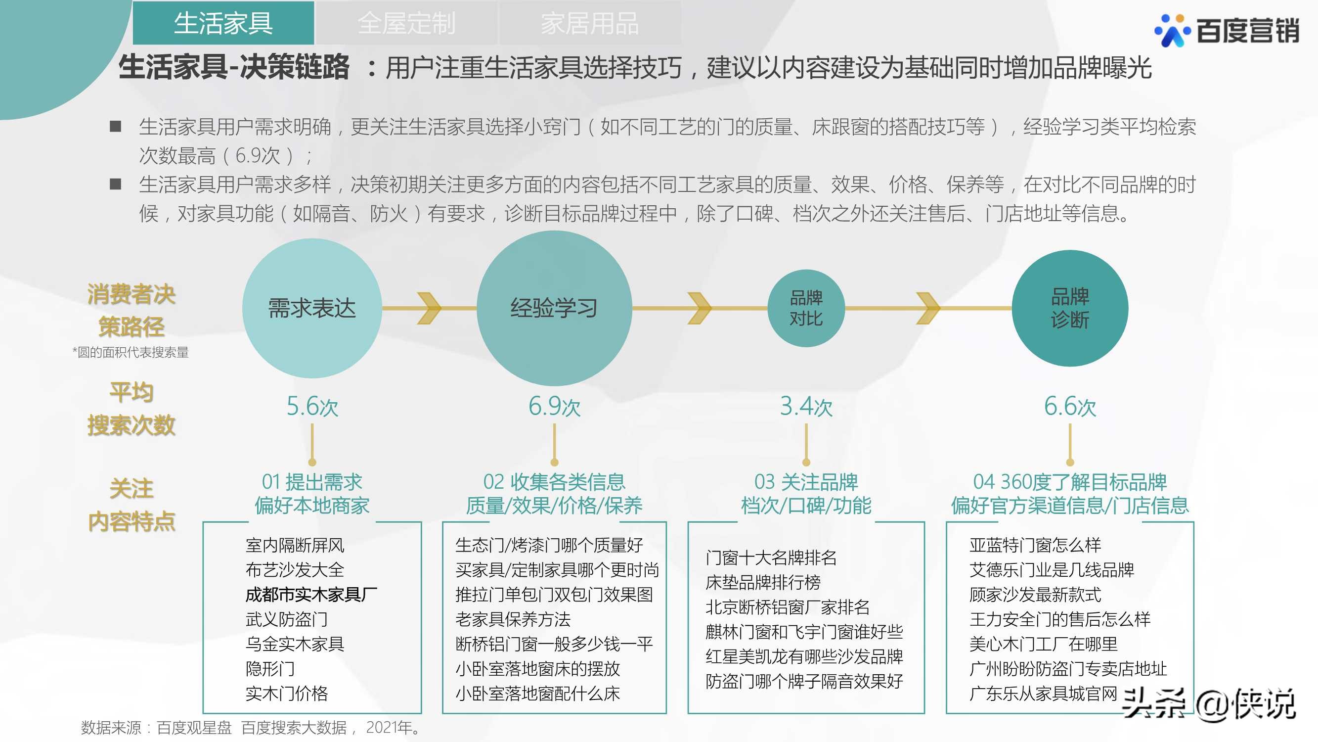 2021年百度家居家具行业洞察