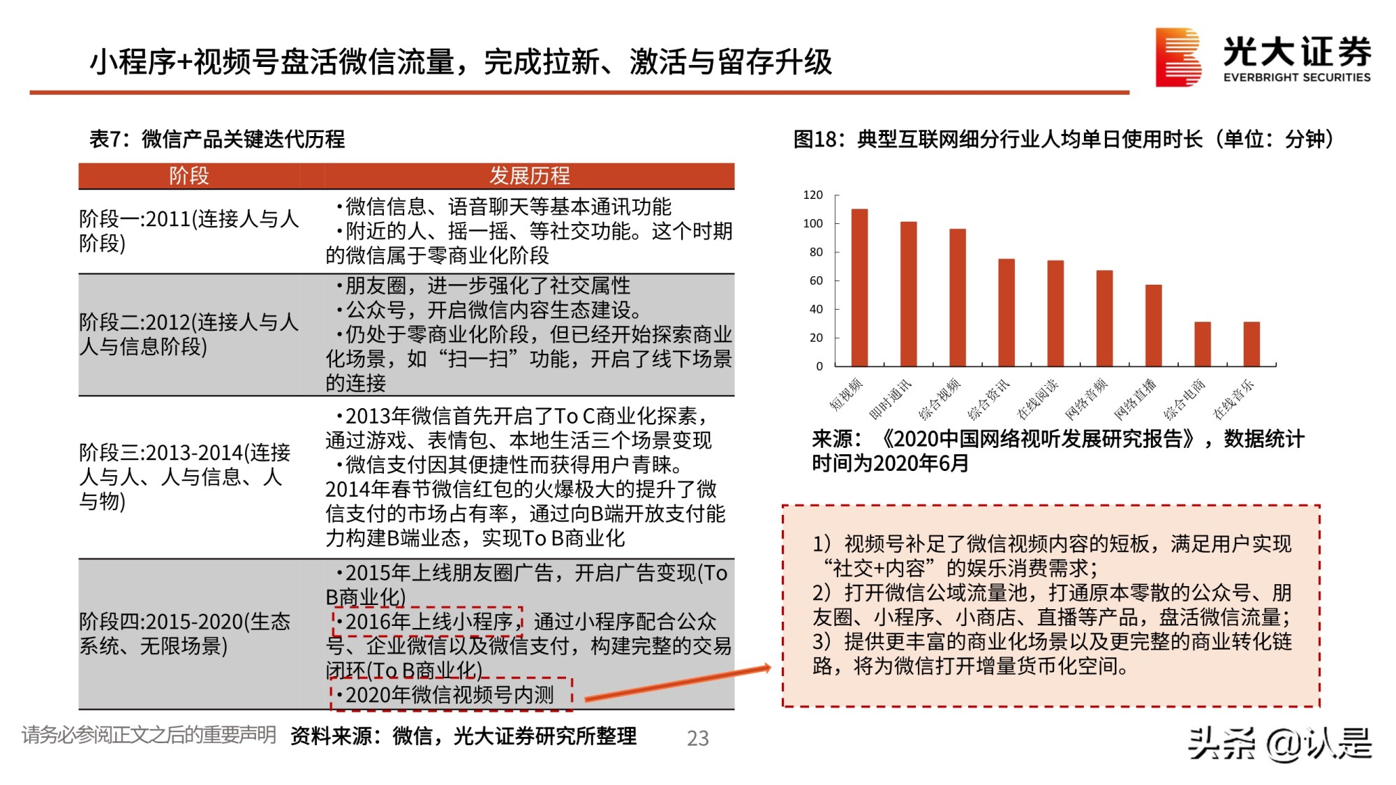 私域流量行业深度报告：私域流量何以火爆？