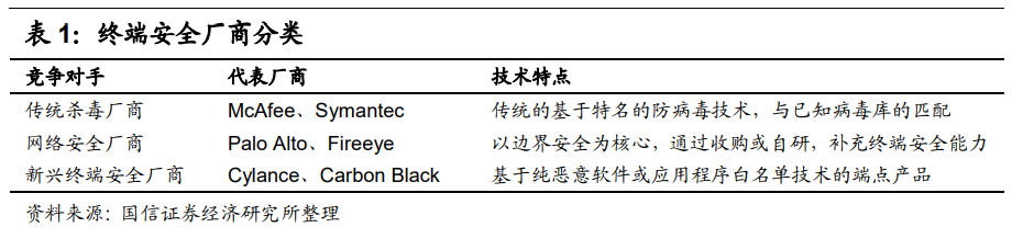 信息安全行业深度报告：海外网安巨头如何映射国内