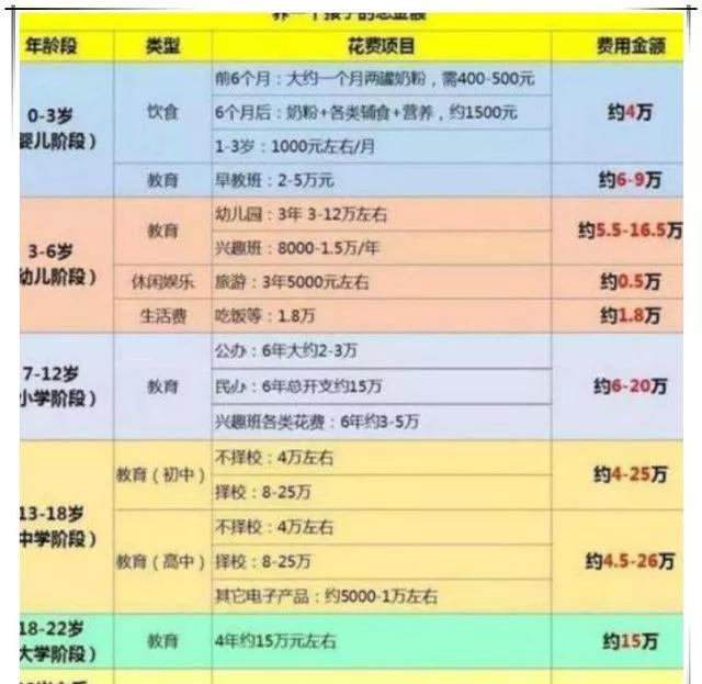 为什么中国全面开放二胎，生育率还会逐年下降呢？