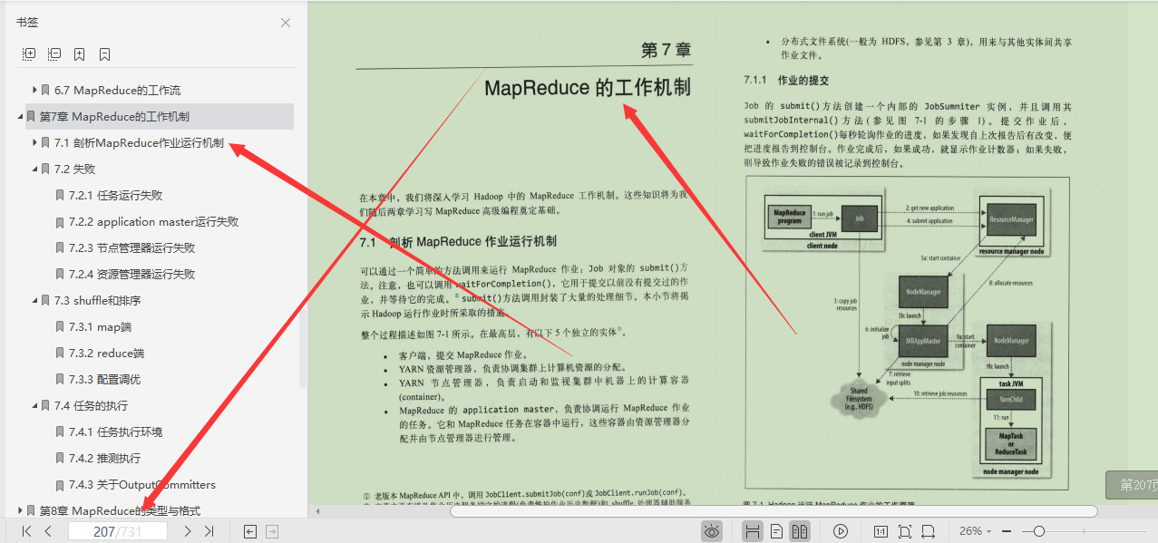 闲鱼上199买来的Hadoop权威指南，感觉我还是太年轻了