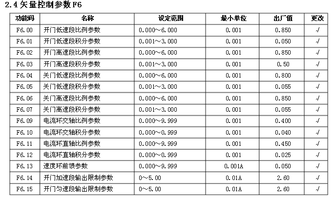 日立電梯 sf3 dsc 3a門機調(diào)試