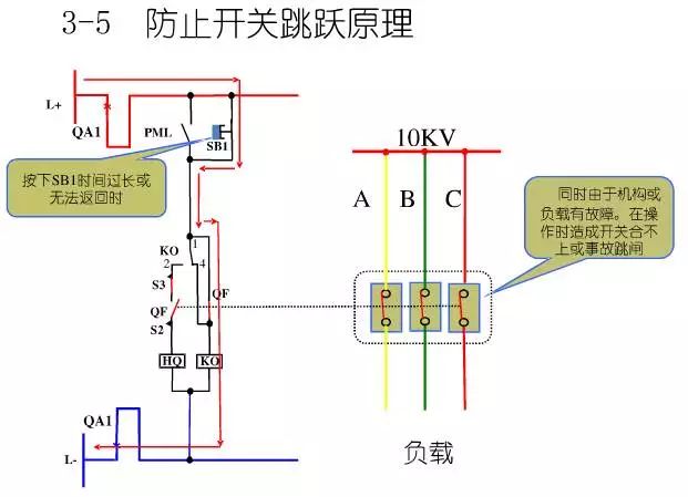 10KV高压开关柜控制及保护动作原理图解，值得你收藏学习