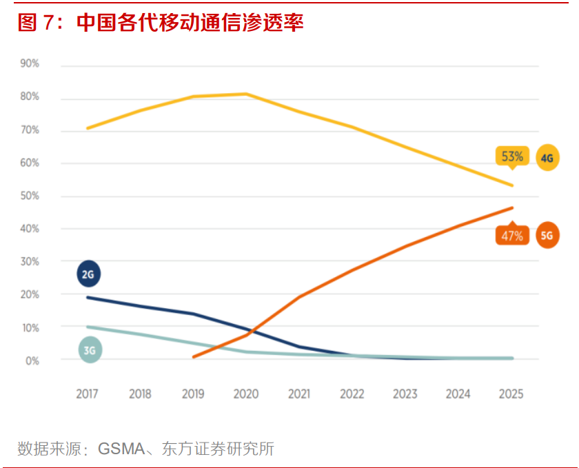 电子行业专题报告：5G、半导体、新型终端