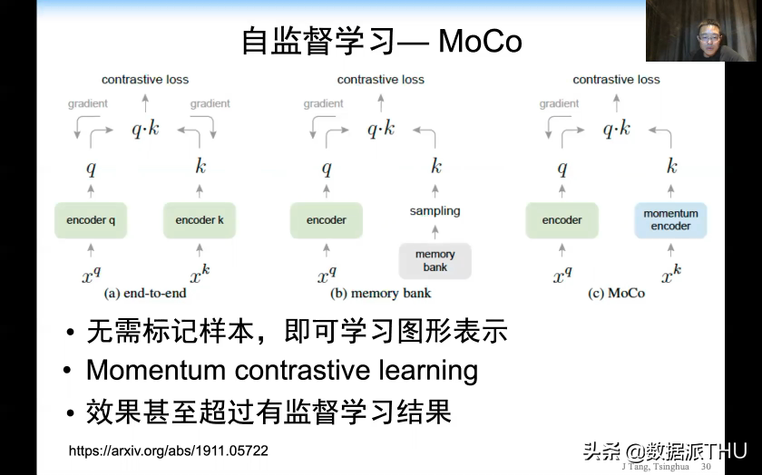 AI的发展浪潮应推向何处？