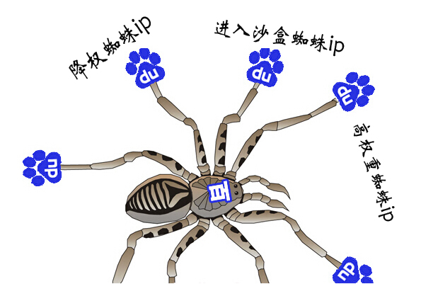 如何善用搜索引擎蜘蛛引导办法来进行有效的seo优化？