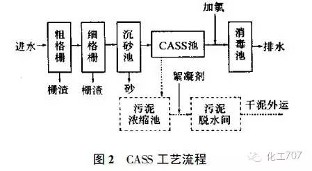 污水处理工艺一、二、三级超细致讲解