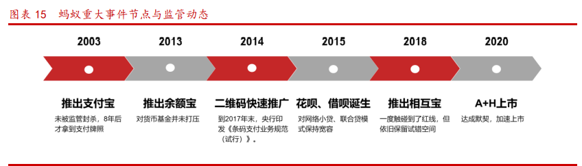 蚂蚁金融帝国产业链深度报告：四大问题，三大主线
