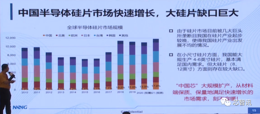 上海新昇12吋硅片出货已超340万片！12吋SOI衬底已​实现自主可控