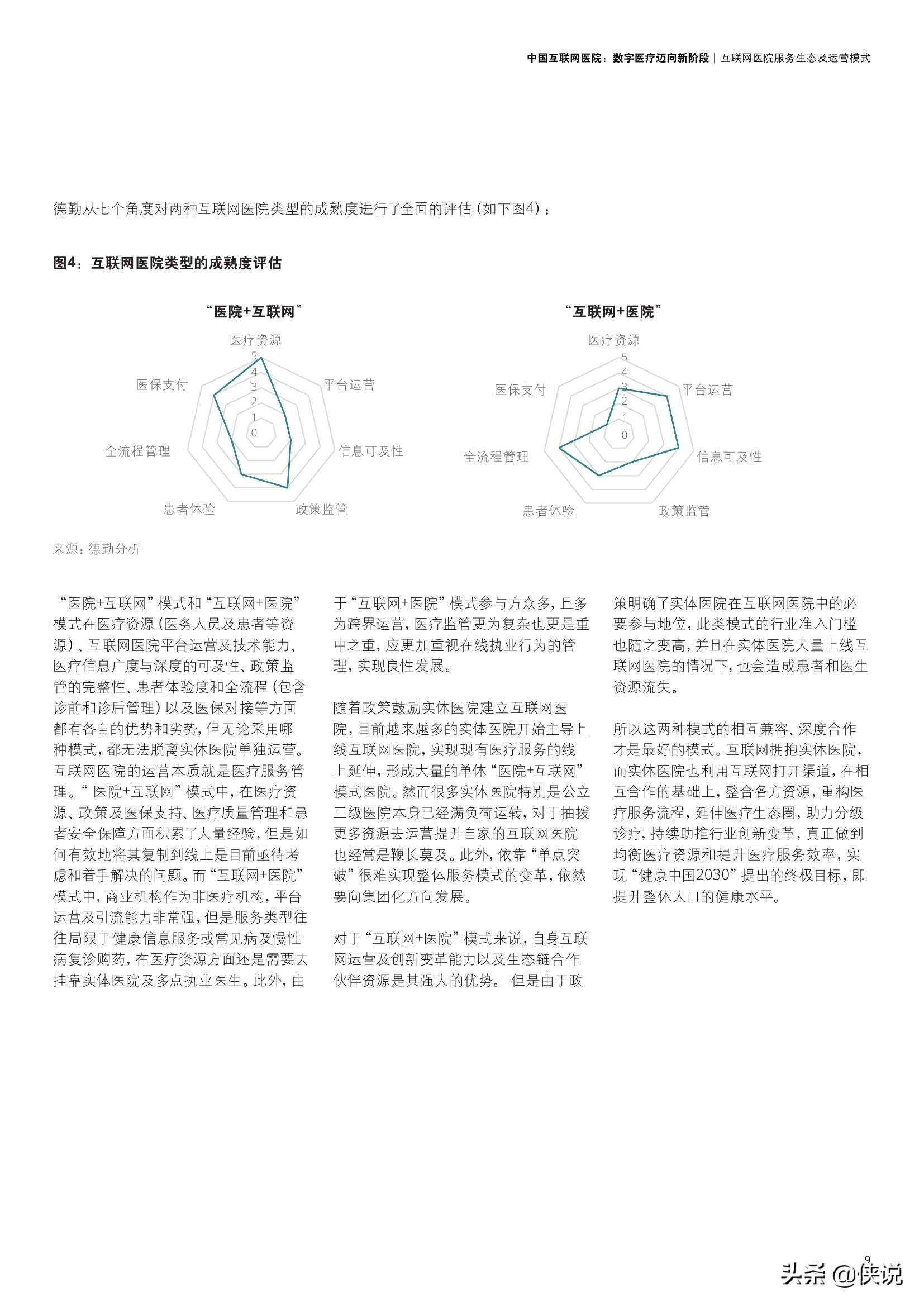 中国互联网医院：数字医疗迈向新阶段（德勤）