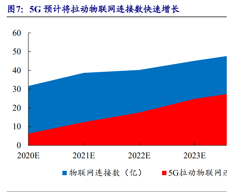 通信行业专题报告：5G，从可用到好用