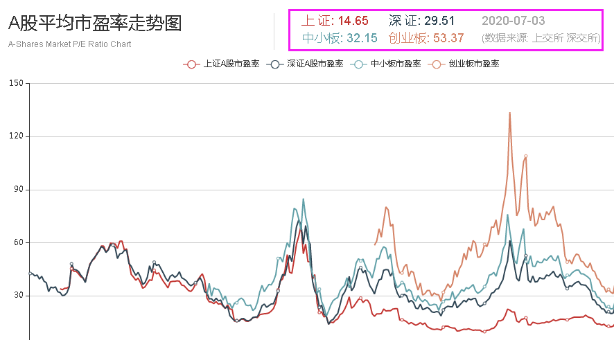 散户该如何判断牛市呢？而牛市行情又有什么特