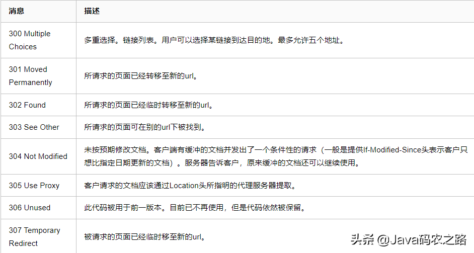 80547d59db40400eb72c0b29b40fee87?frompc