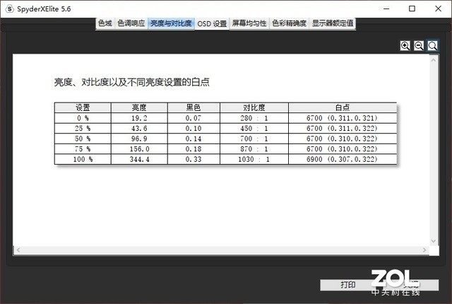 飙到飞起！惠普暗影精灵6 Plus首测