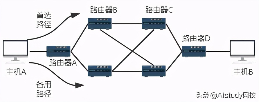 科普丨看完，小白终于理解集线器、交换机、路由器之间的区别了