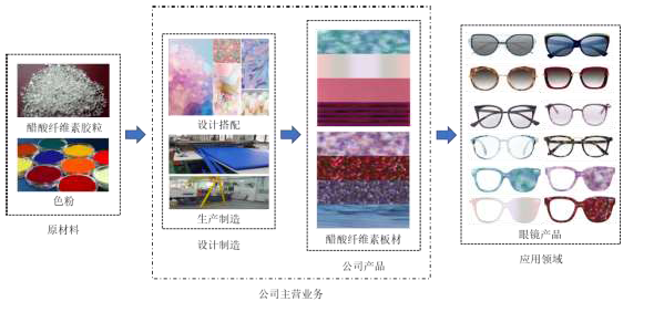 集美新材上半年营收断崖，收购第一大供应商成关联方