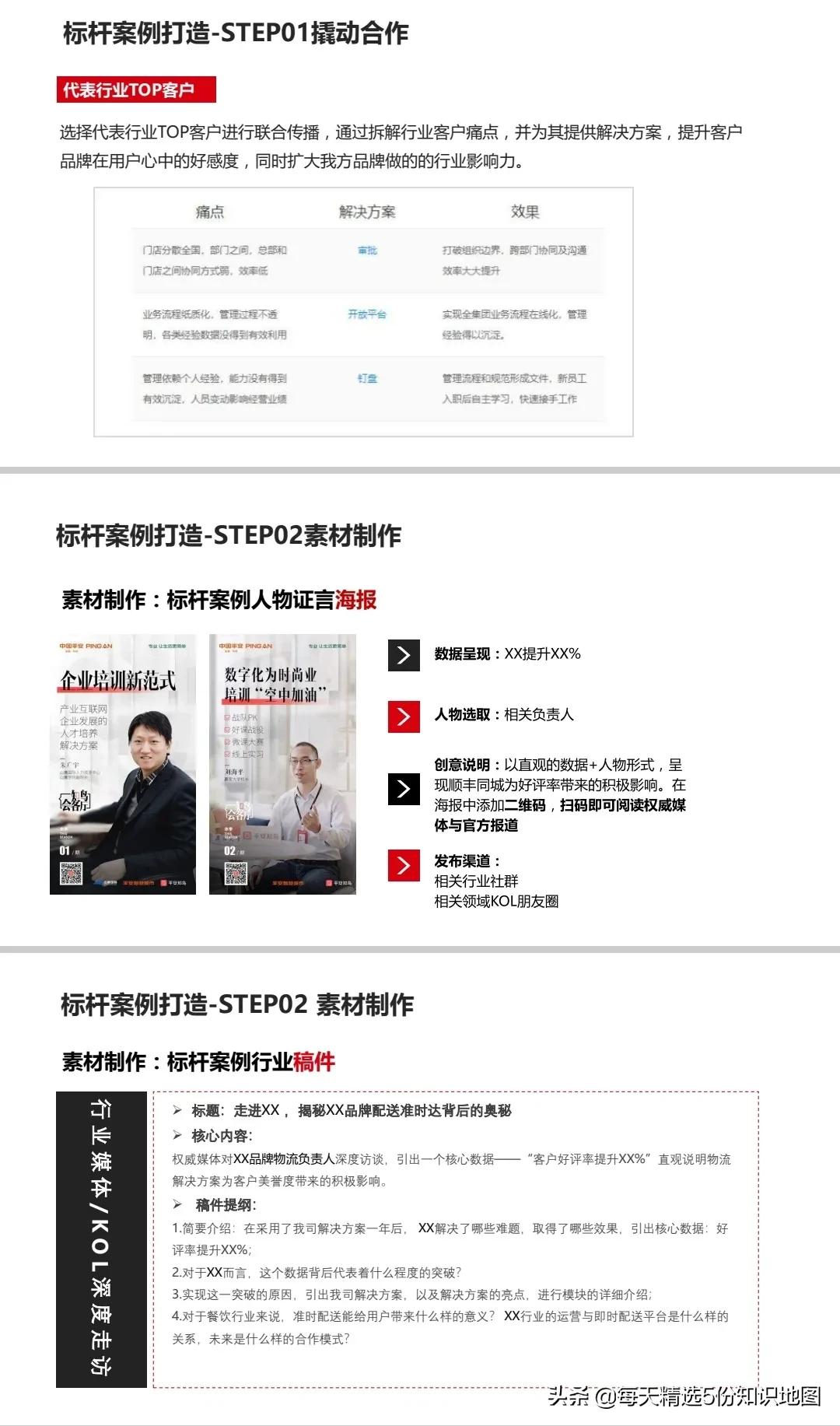 ToB品牌营销手册2.0【115页PPT】