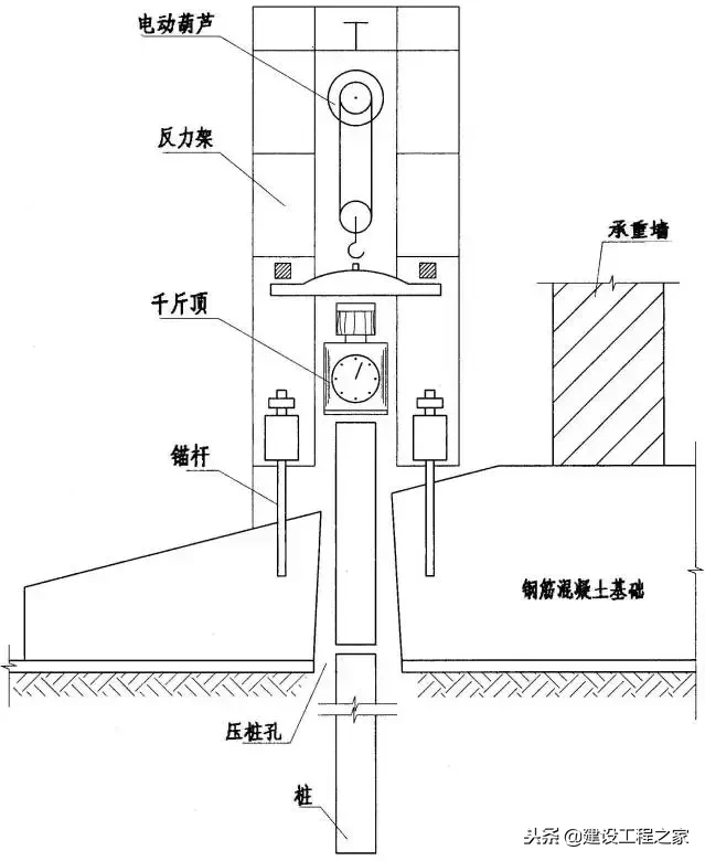 四川建筑加固 四川建筑加固