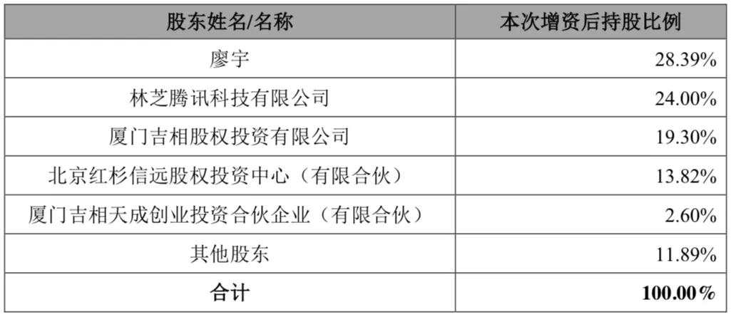 光云动漫或1.8亿元被收购，“人人影视字幕组”14人被捕