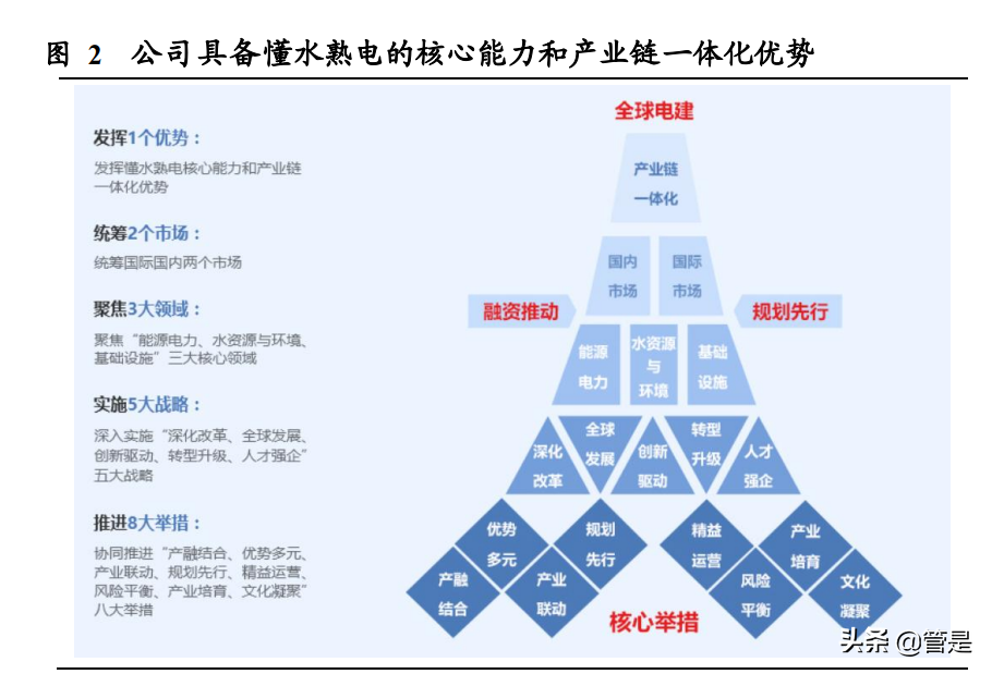 中国电建专题报告：构建新能源为主新型电力系统