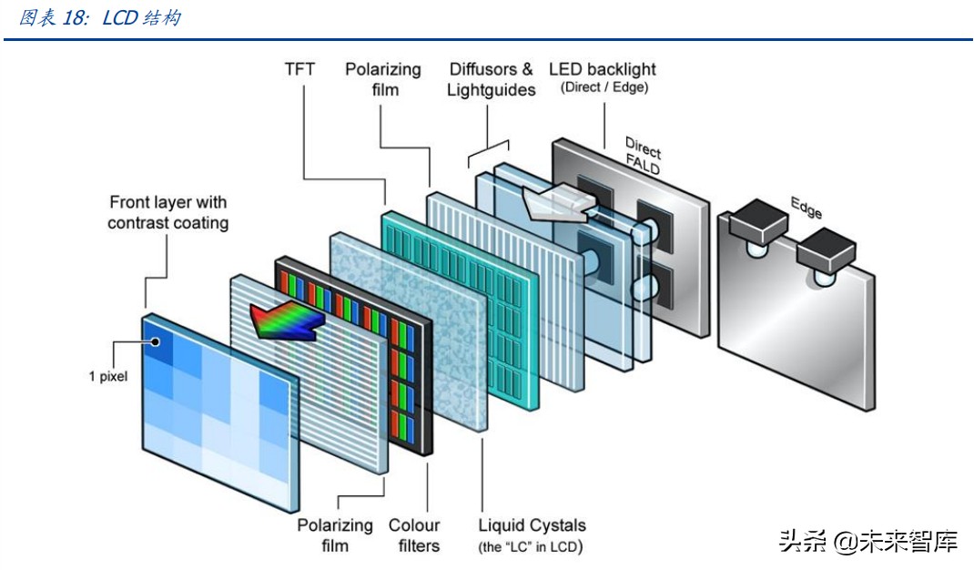 Mini-LED专题研究报告：开启光电产业的新纪元